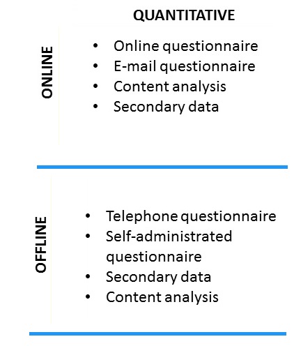 about Image